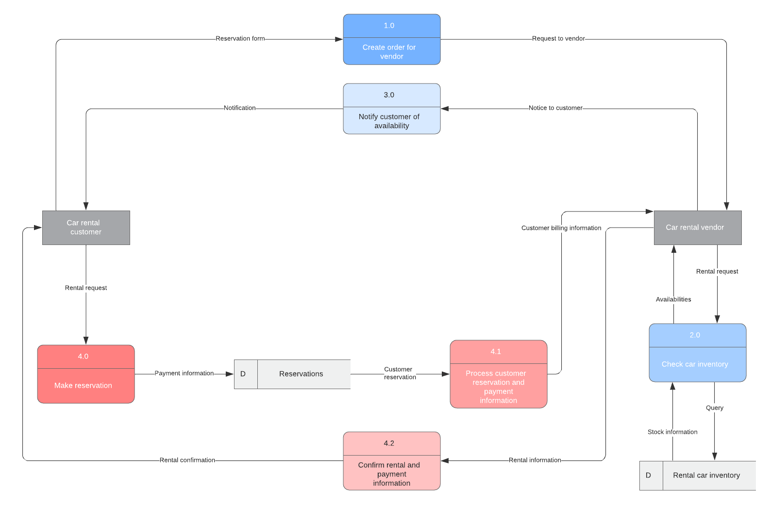 Word Processing Software Digram How To Draw Diagrams With Word