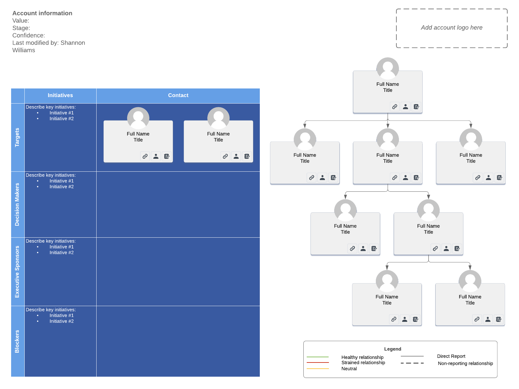 basic account map