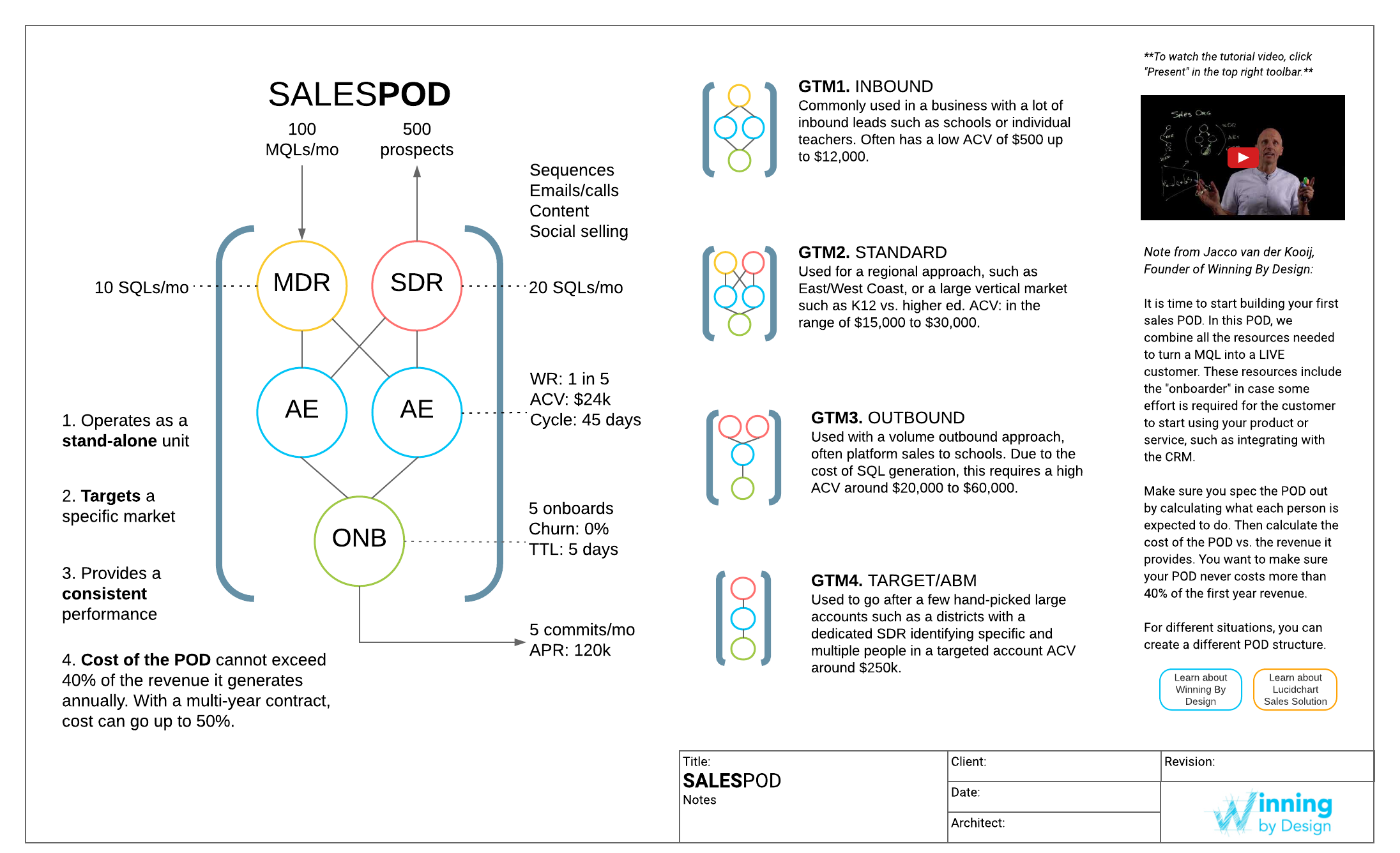 Sales POD