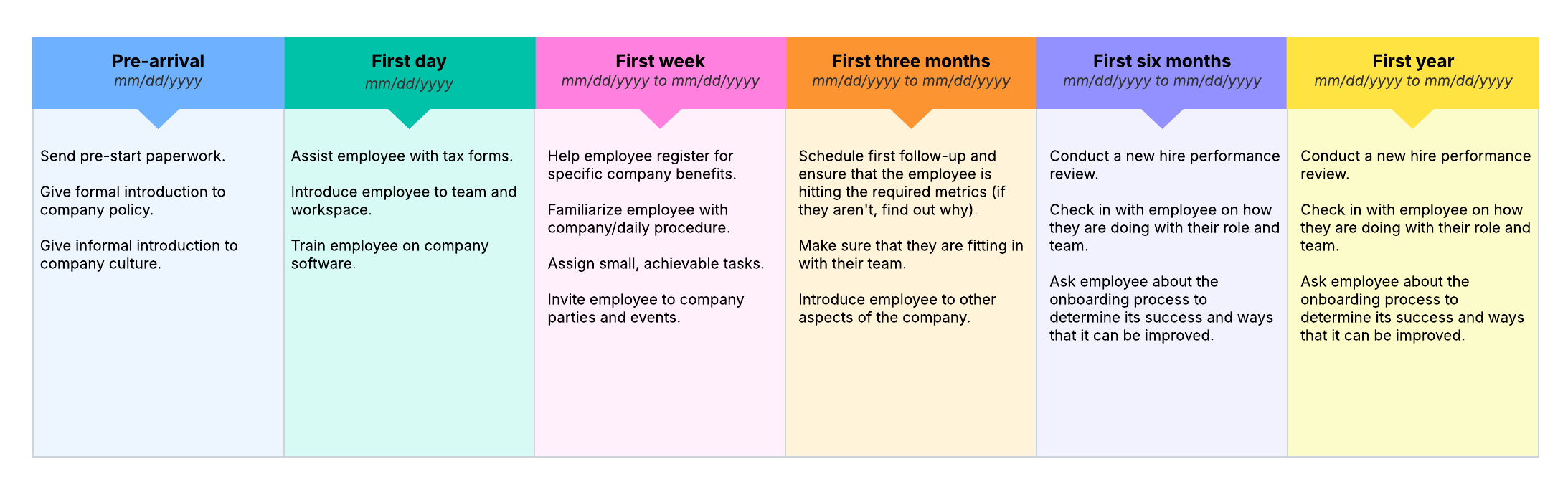 Our free onboarding timeline example template will help you visualize an overview of important milestones in the onboarding process. Click on the image to modify online.