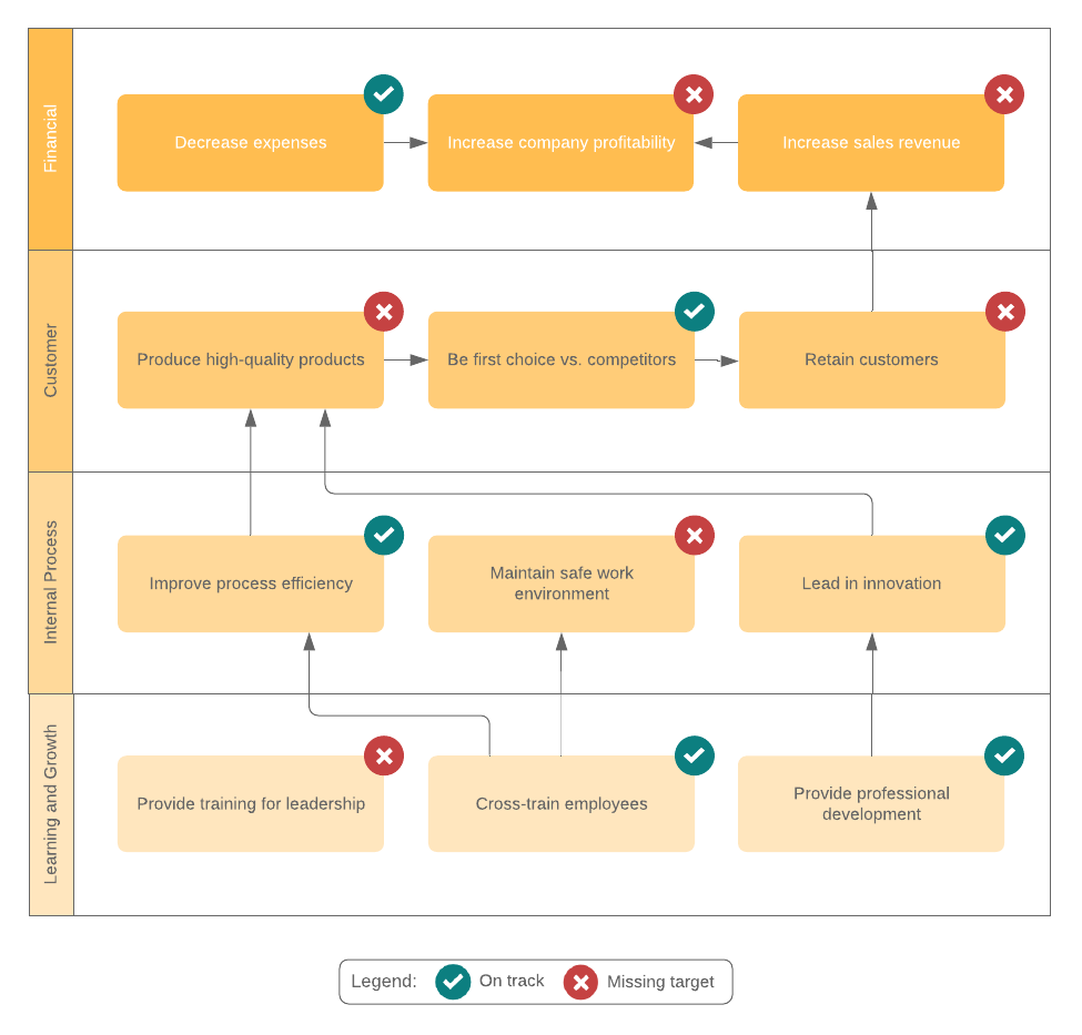Strategieplan – Beispiel