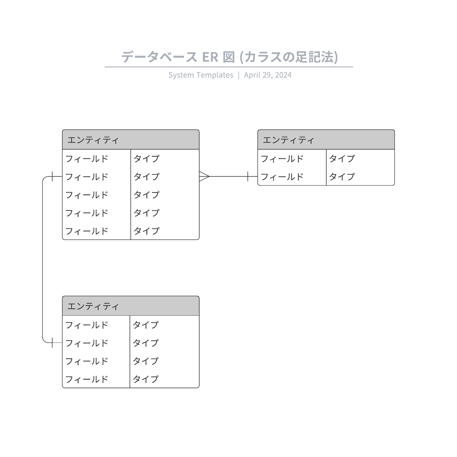 データベース ER 図 (カラスの足記法)