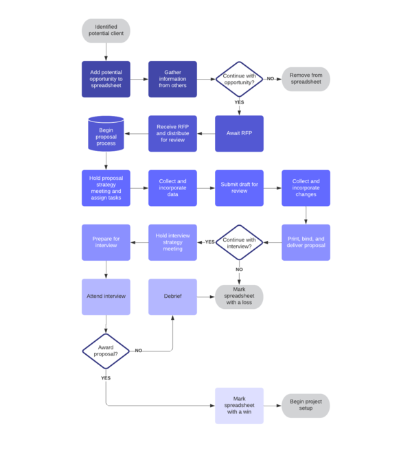 business process map template