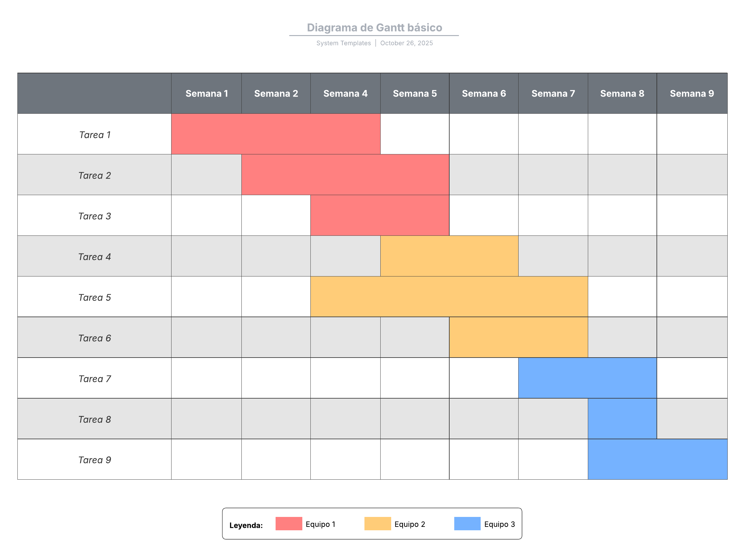 Plantilla de diagrama de Gantt
