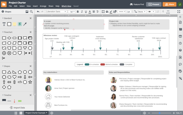 Clearly identify tasks, roles, and responsibilities