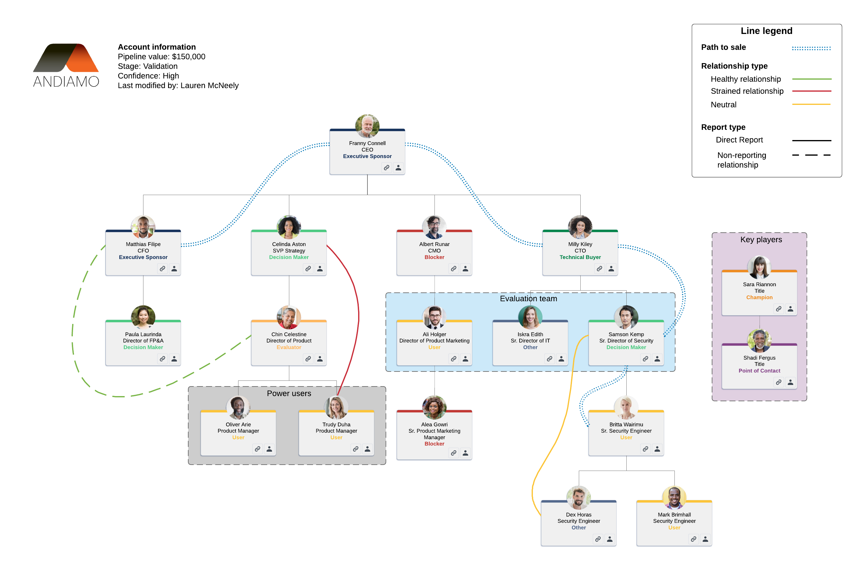 account map template