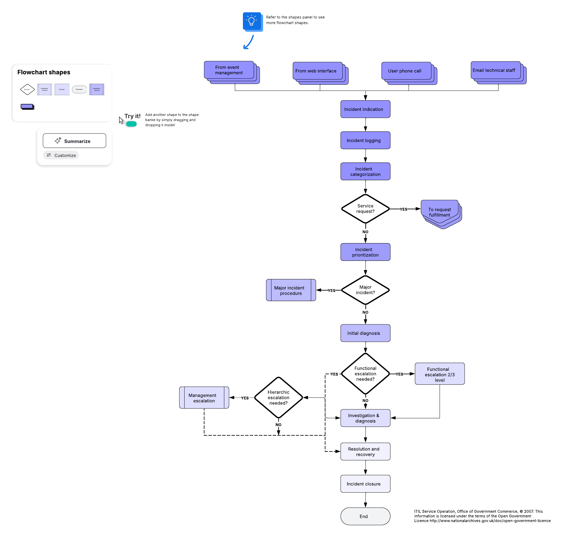This IT incident report template is available to Team and Enterprise plans only.