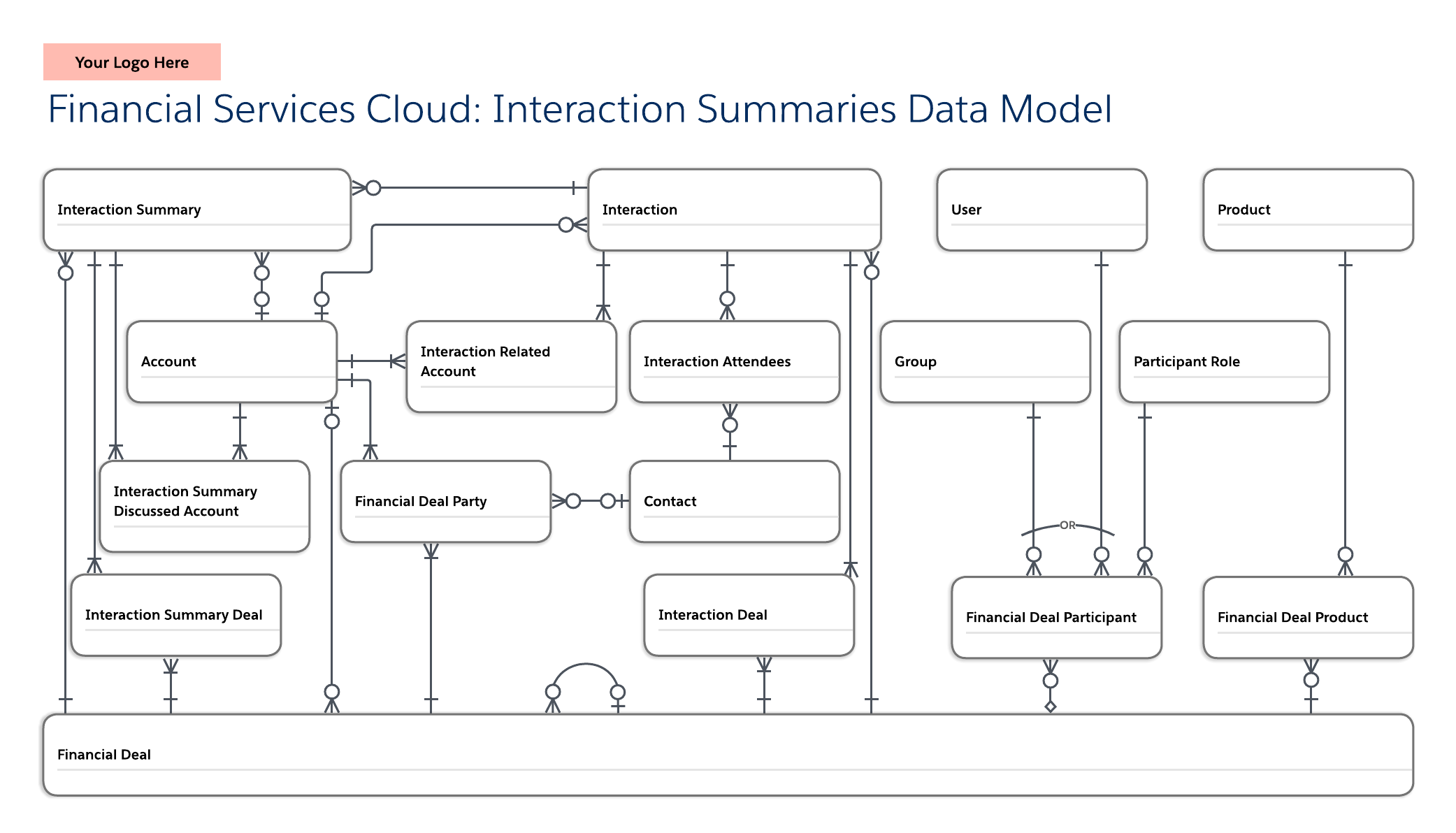 FSC interaction summaries