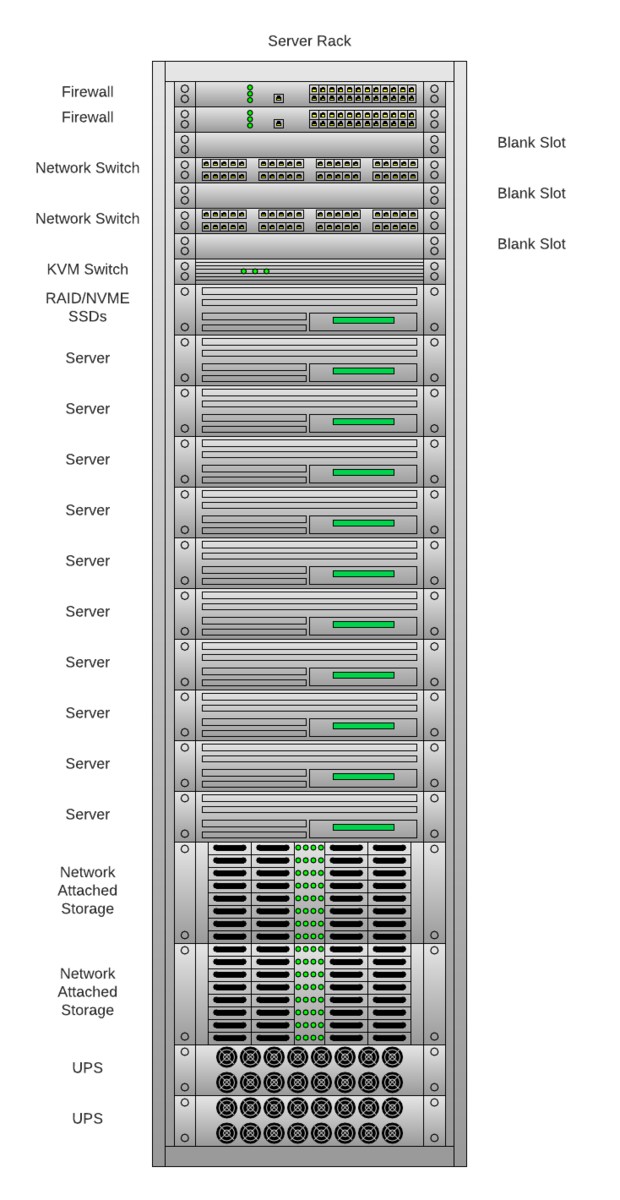 Serverschrankdiagramm (42U)