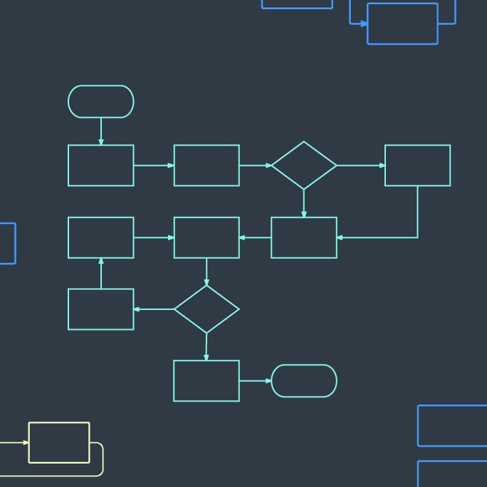 business capability map