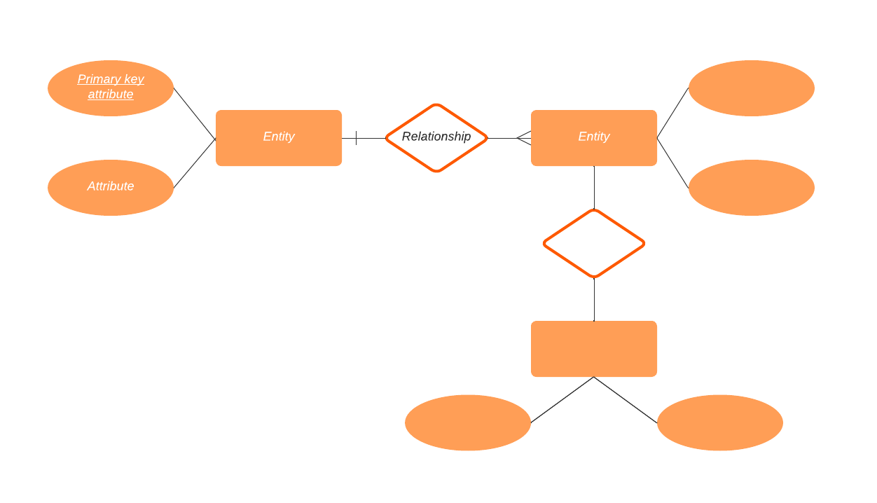 entity relationship diagram template