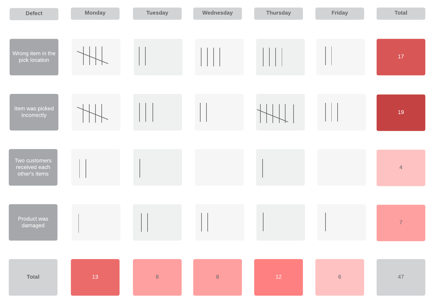 check sheet example