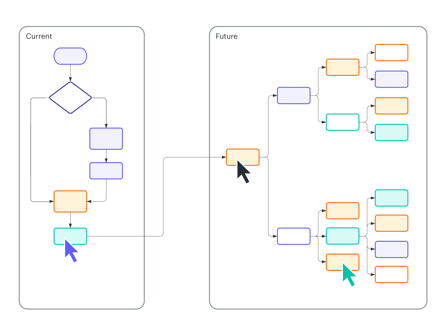 Esempio di diagramma UML complesso