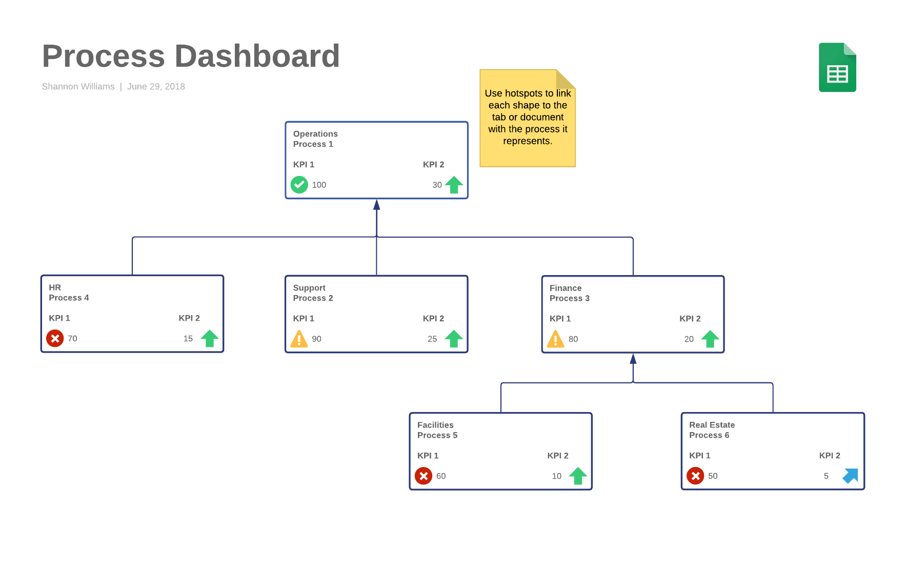 process dashboard template