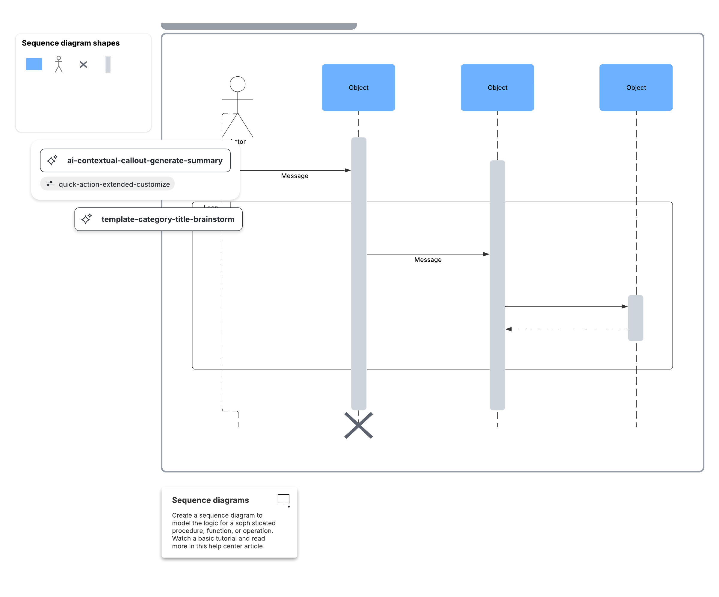 Mermaid sequence diagram syntax