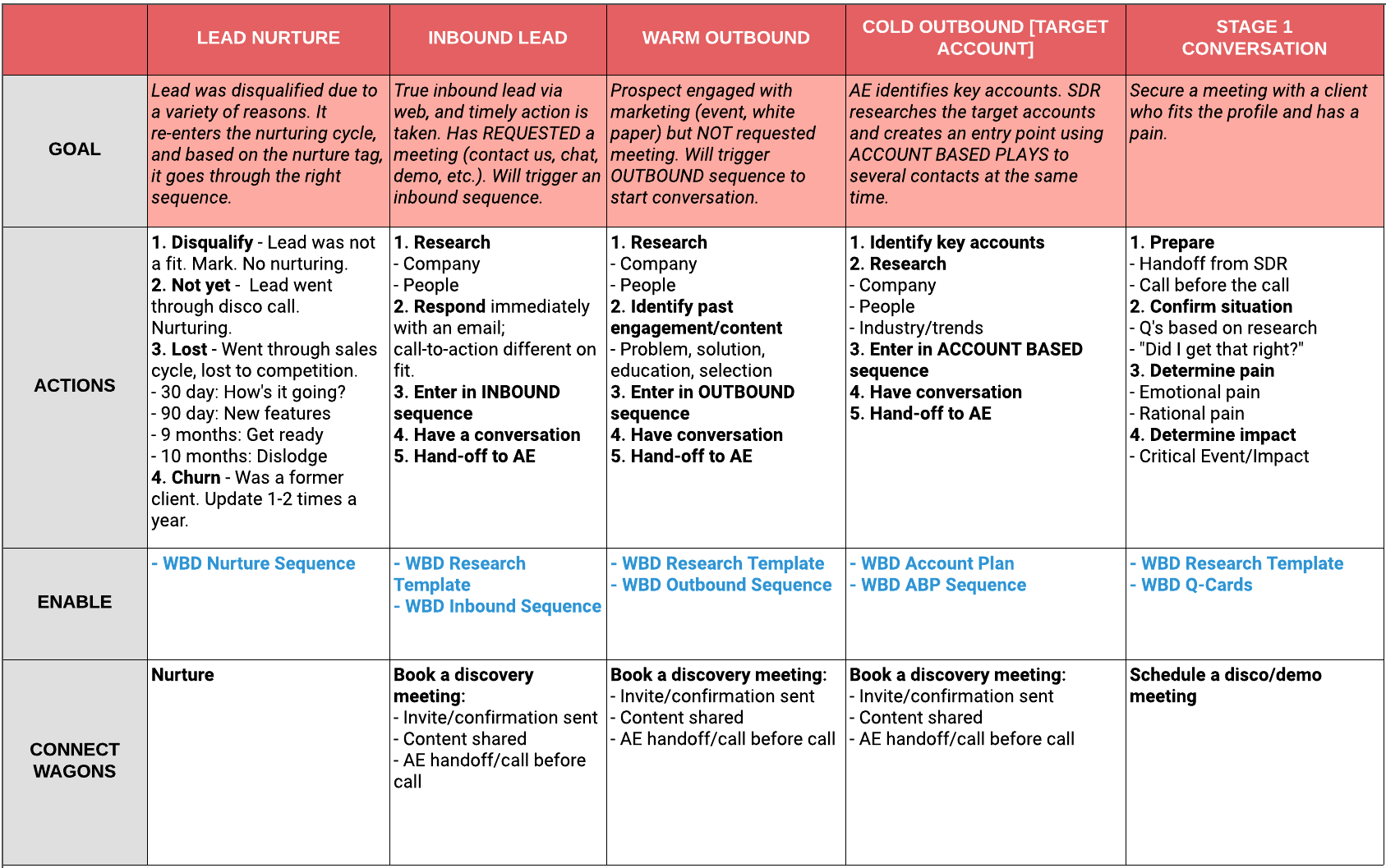 sales playbook lead generation