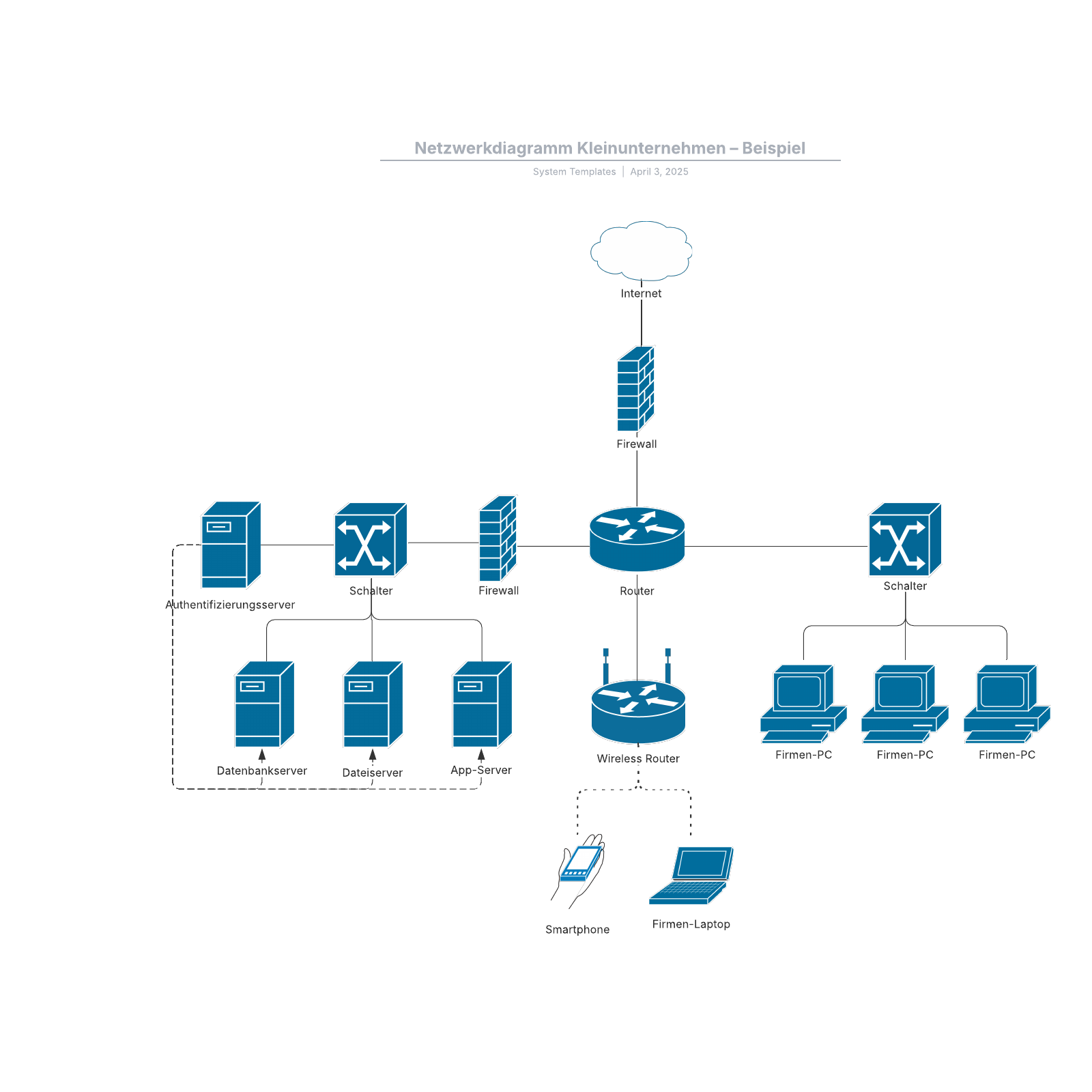 Netzwerkdiagramm Unternehmen