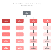 Projektstrukturplan Vorlage
