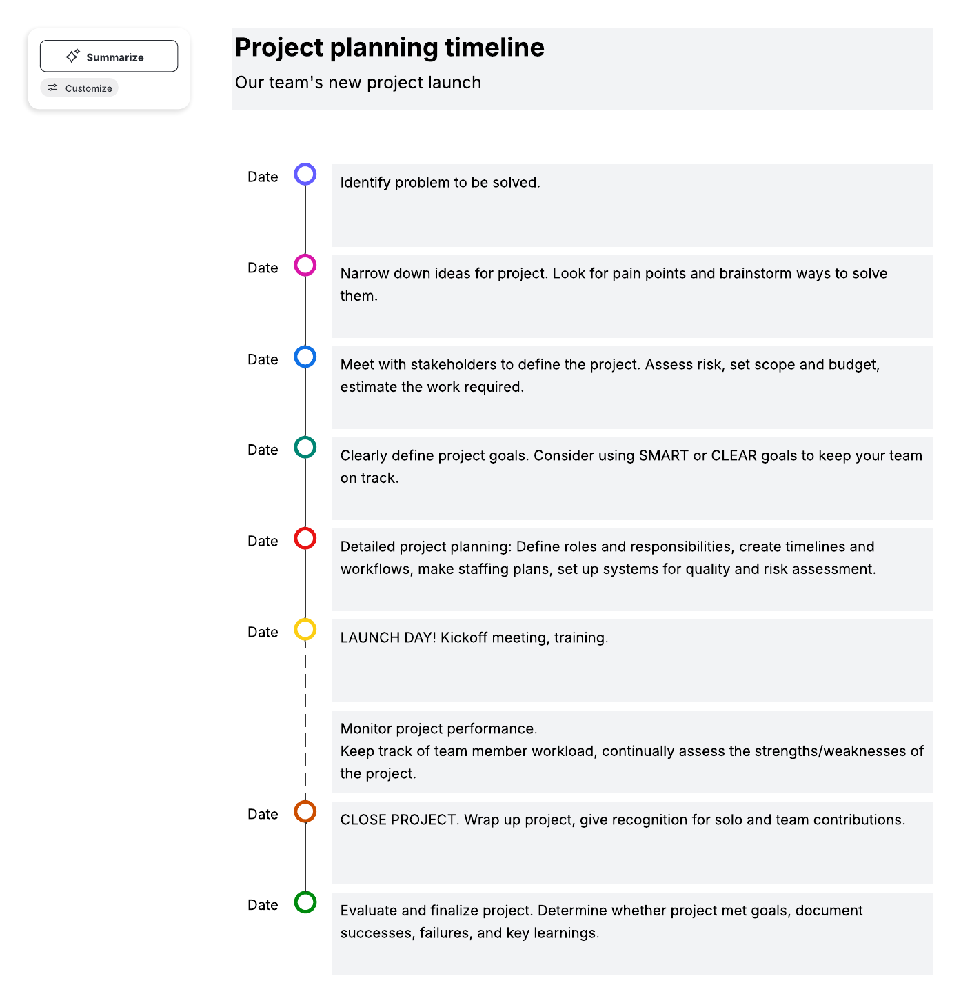 Project planning timeline (click on image to edit)