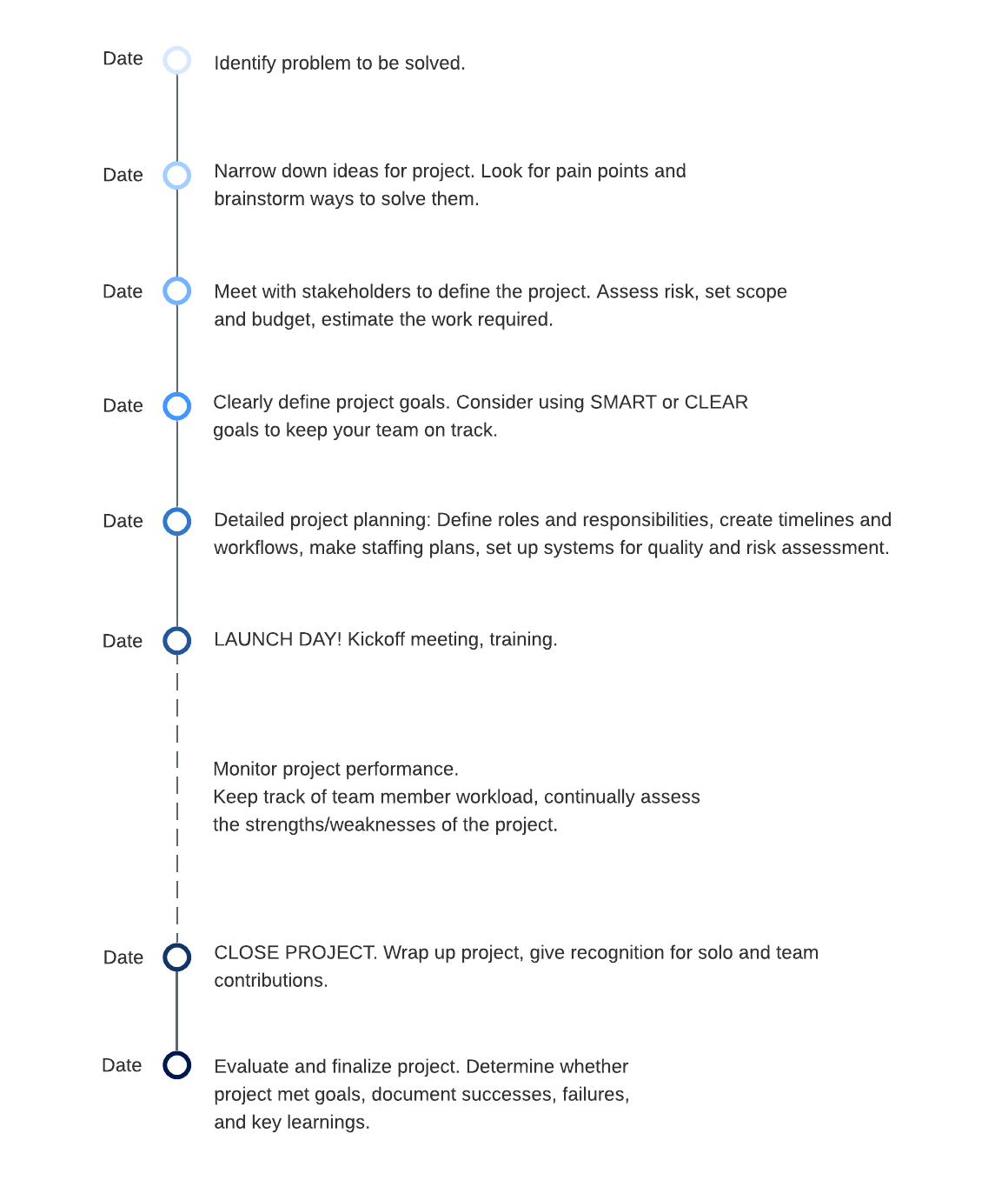 project planning timeline example