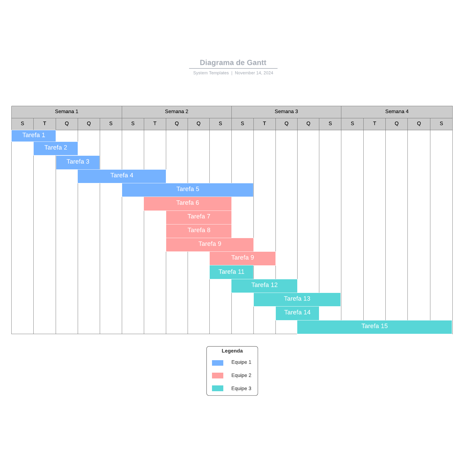 Modelo de diagrama de Gantt