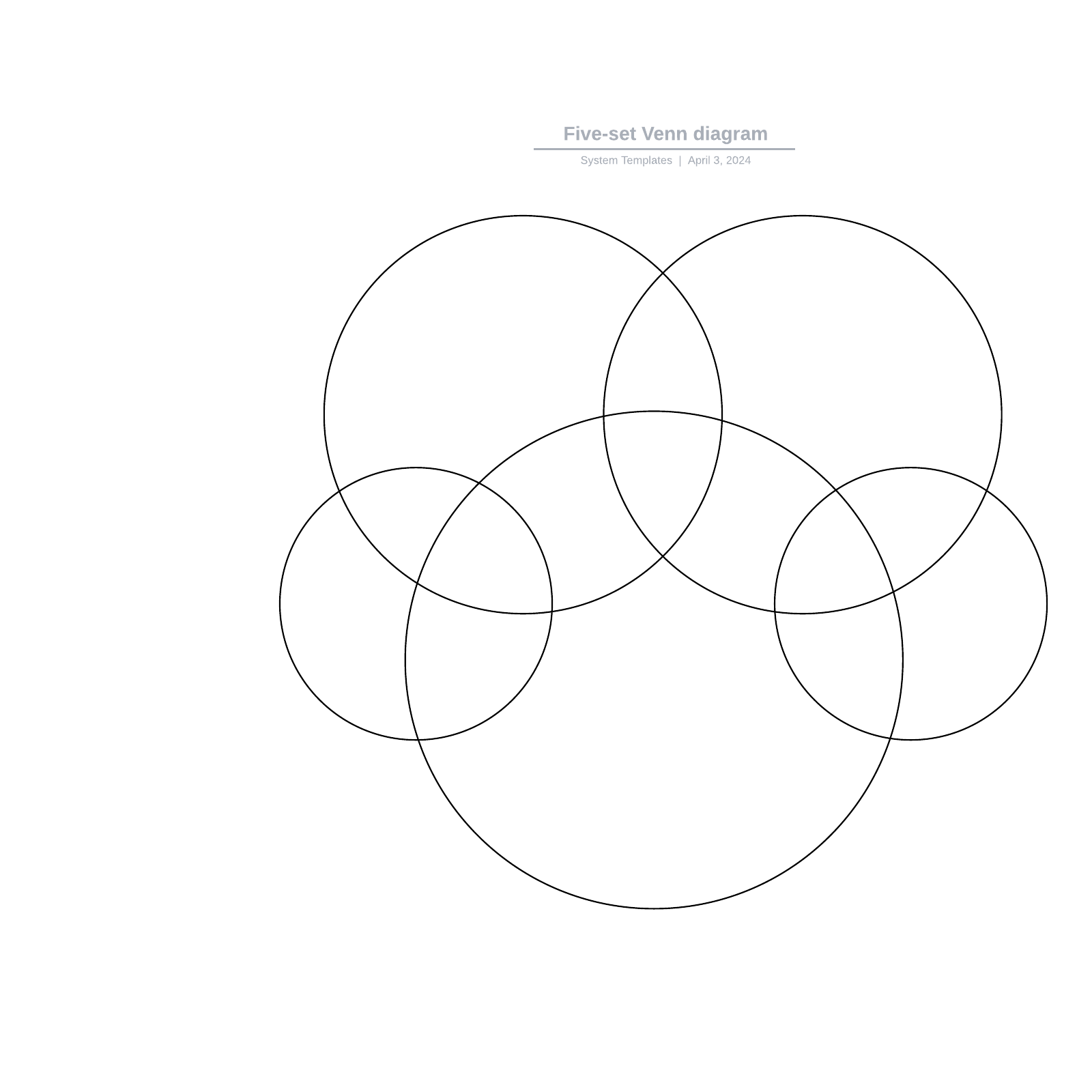 simple venn diagram with 5 circles overlapping