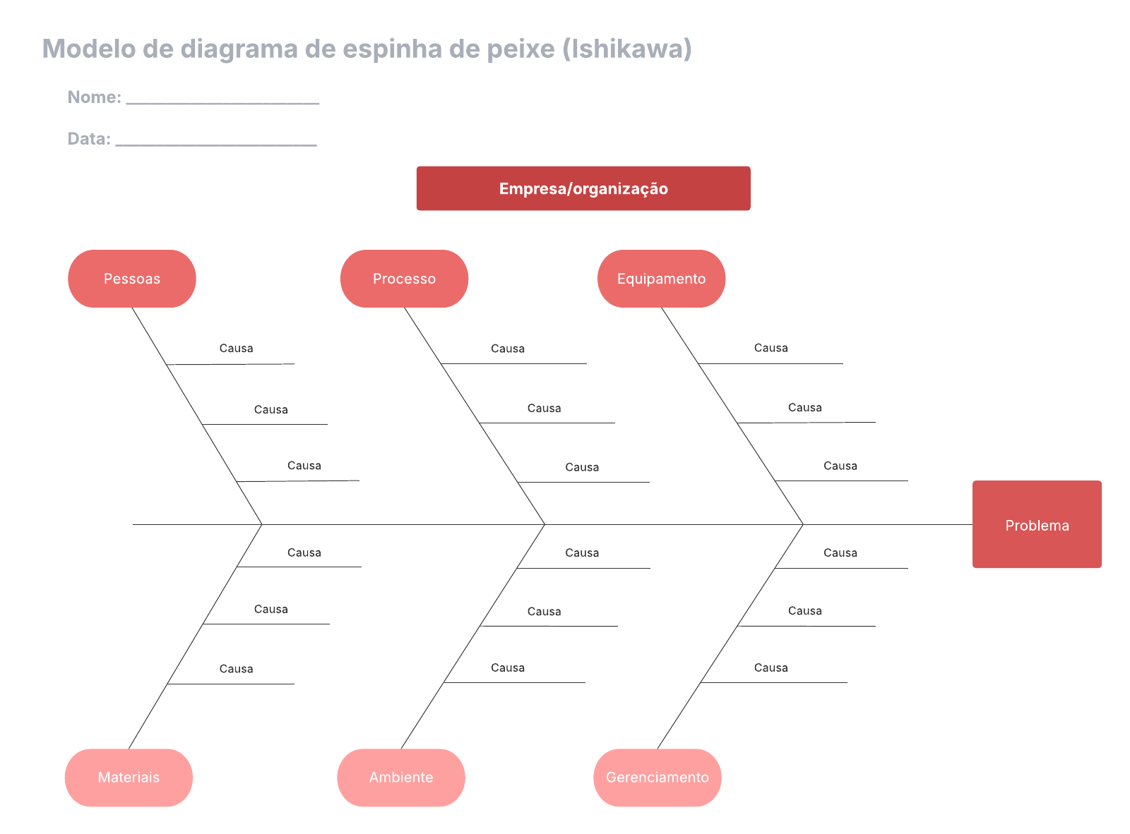 Modelo de diagrama de espinha de peixe (Ishikawa)