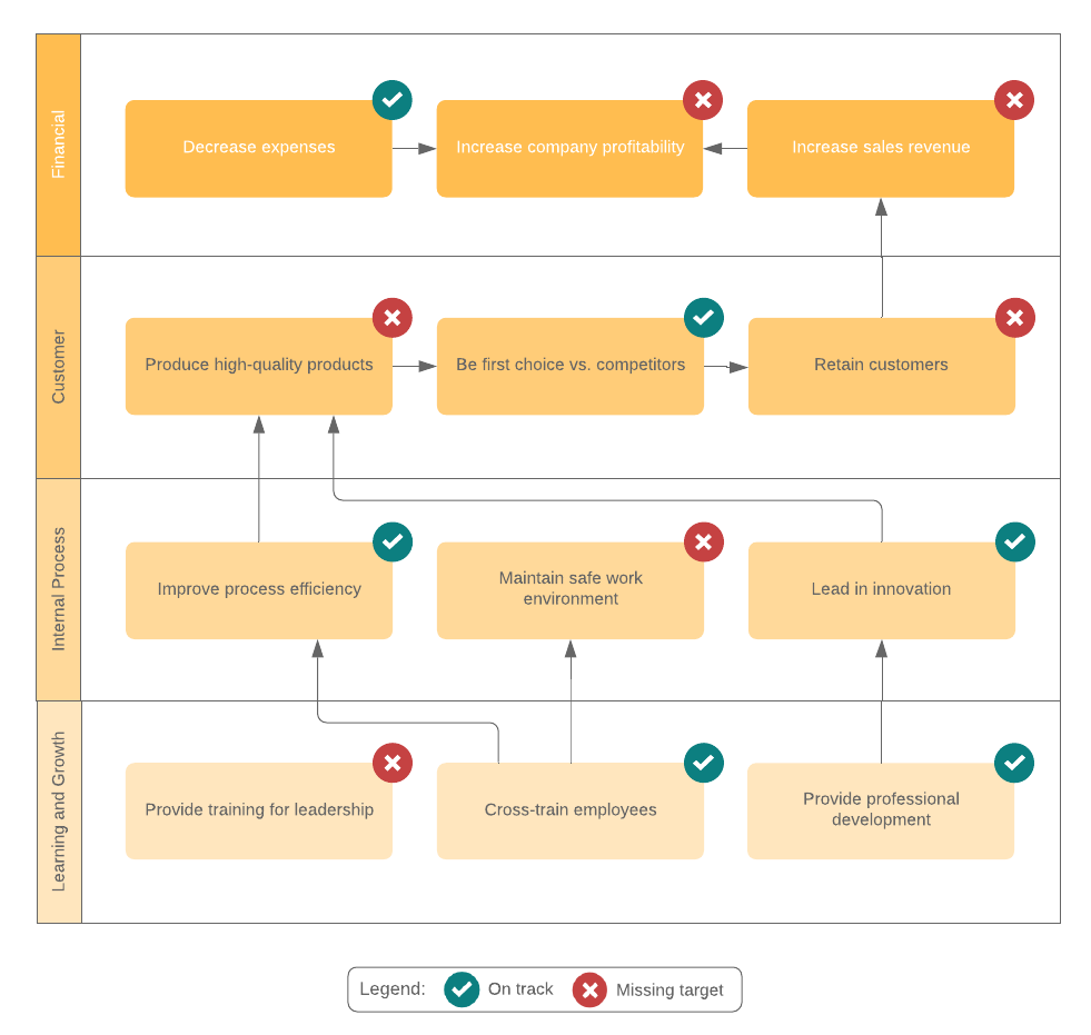 Strategieplan – Beispiel