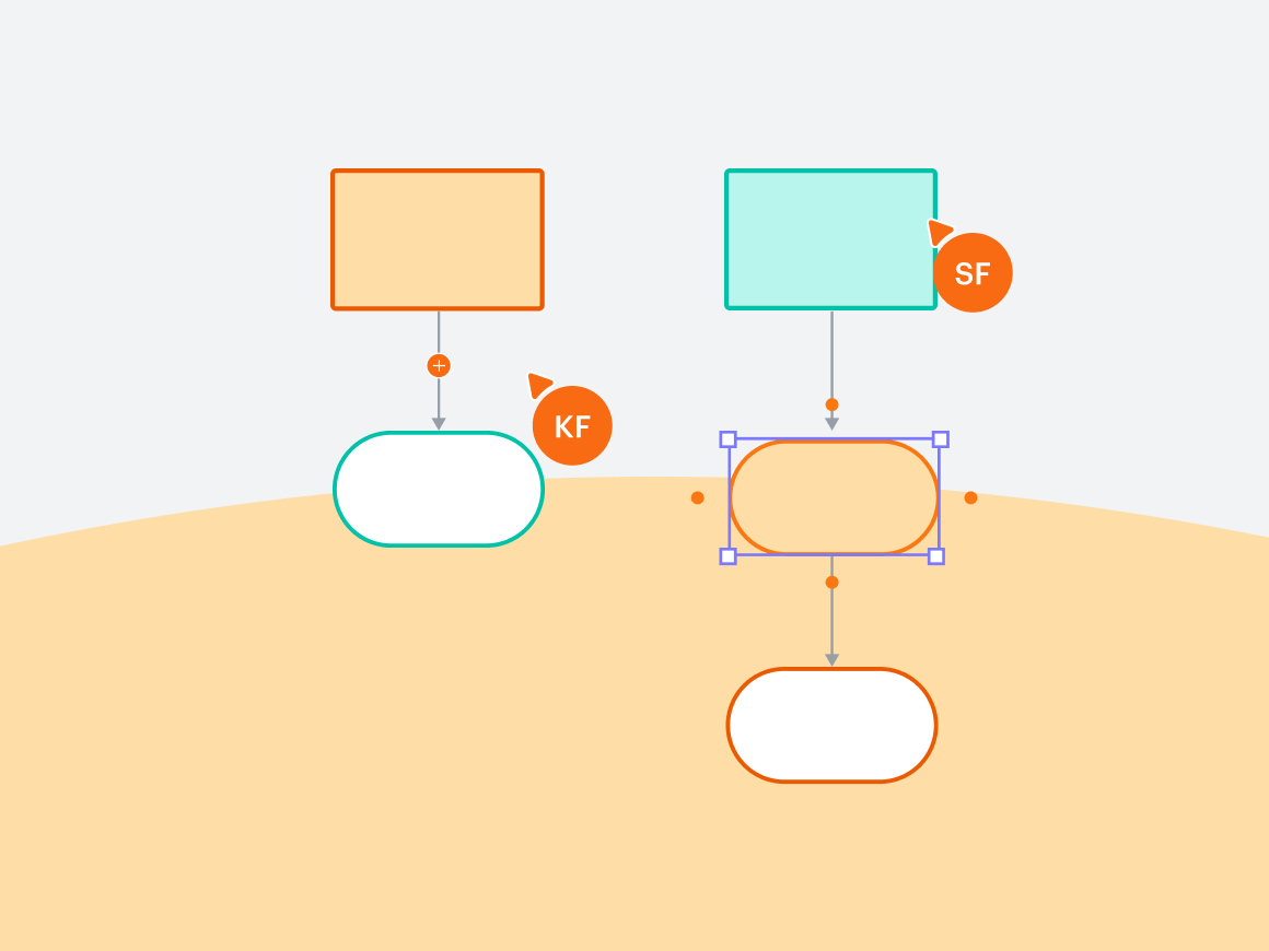 Shows a rectangle with a vertical arrow pointing to an oval shape. To the right of those shapes, is an identical rectangle and oval, only another oval has been added to the flow with a vertical arrow.