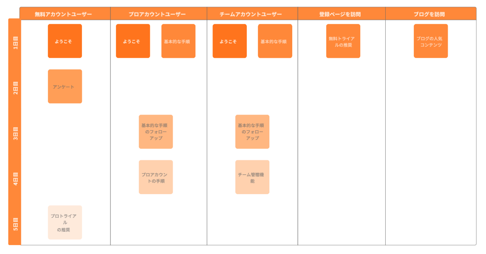 メールフローの流れ図テンプレート