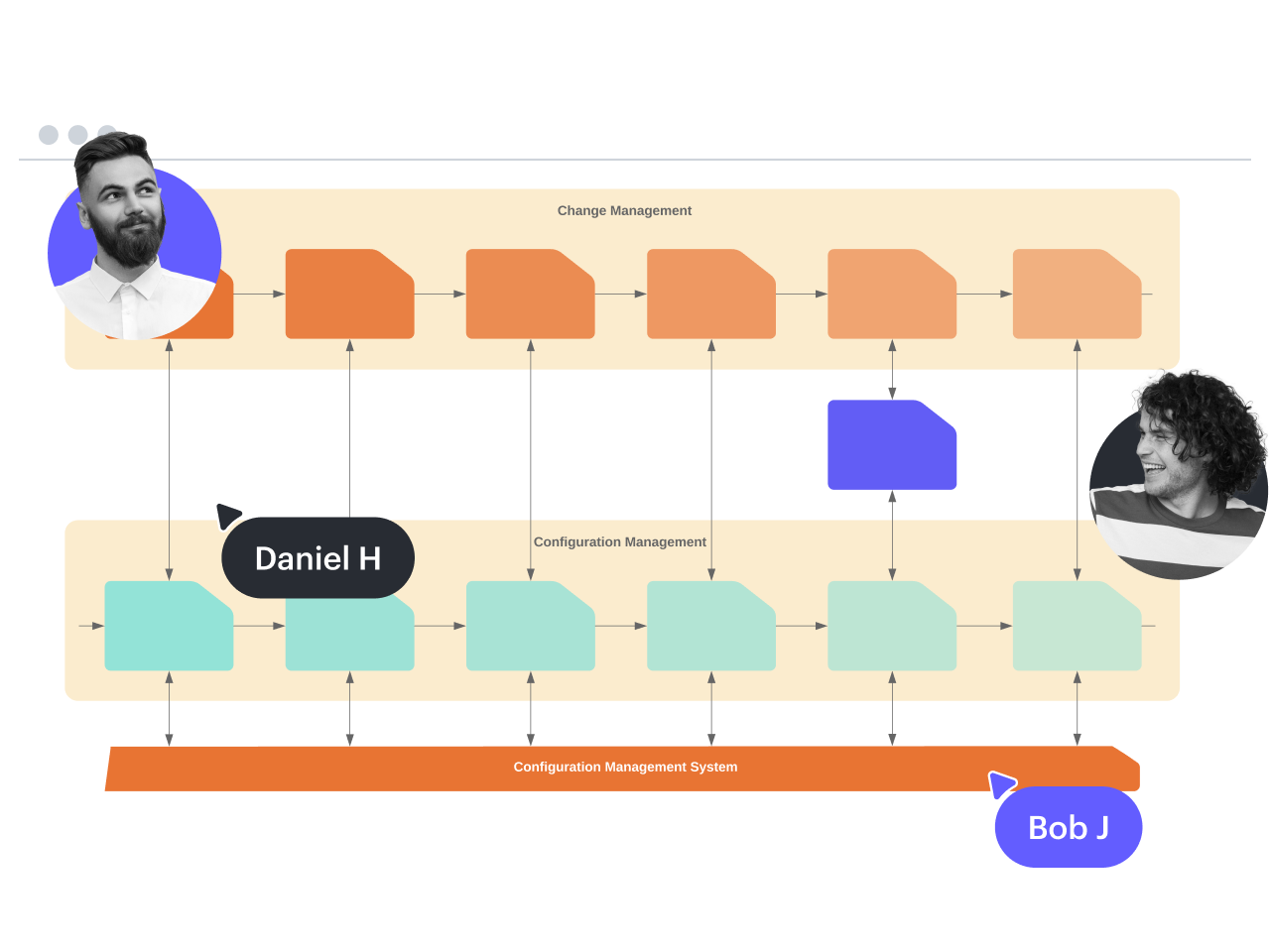 Daniel H and Bog J mapping out a configuration management system