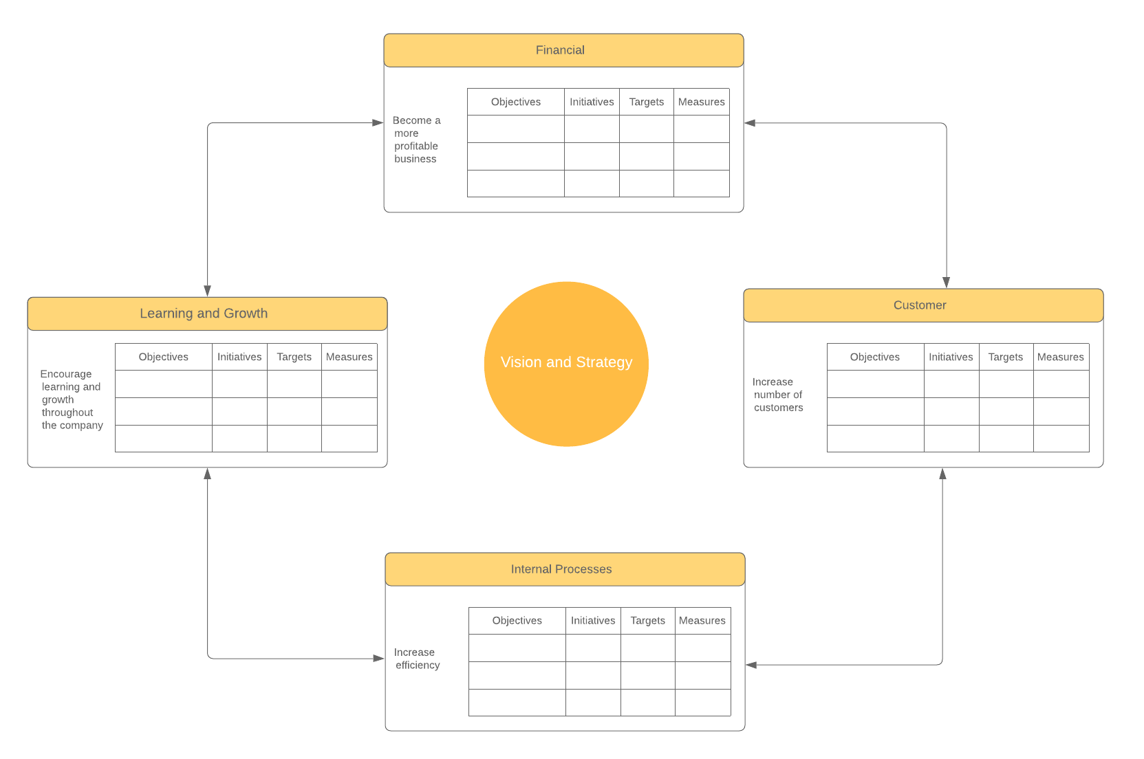 samenvatting balanced scorecard
