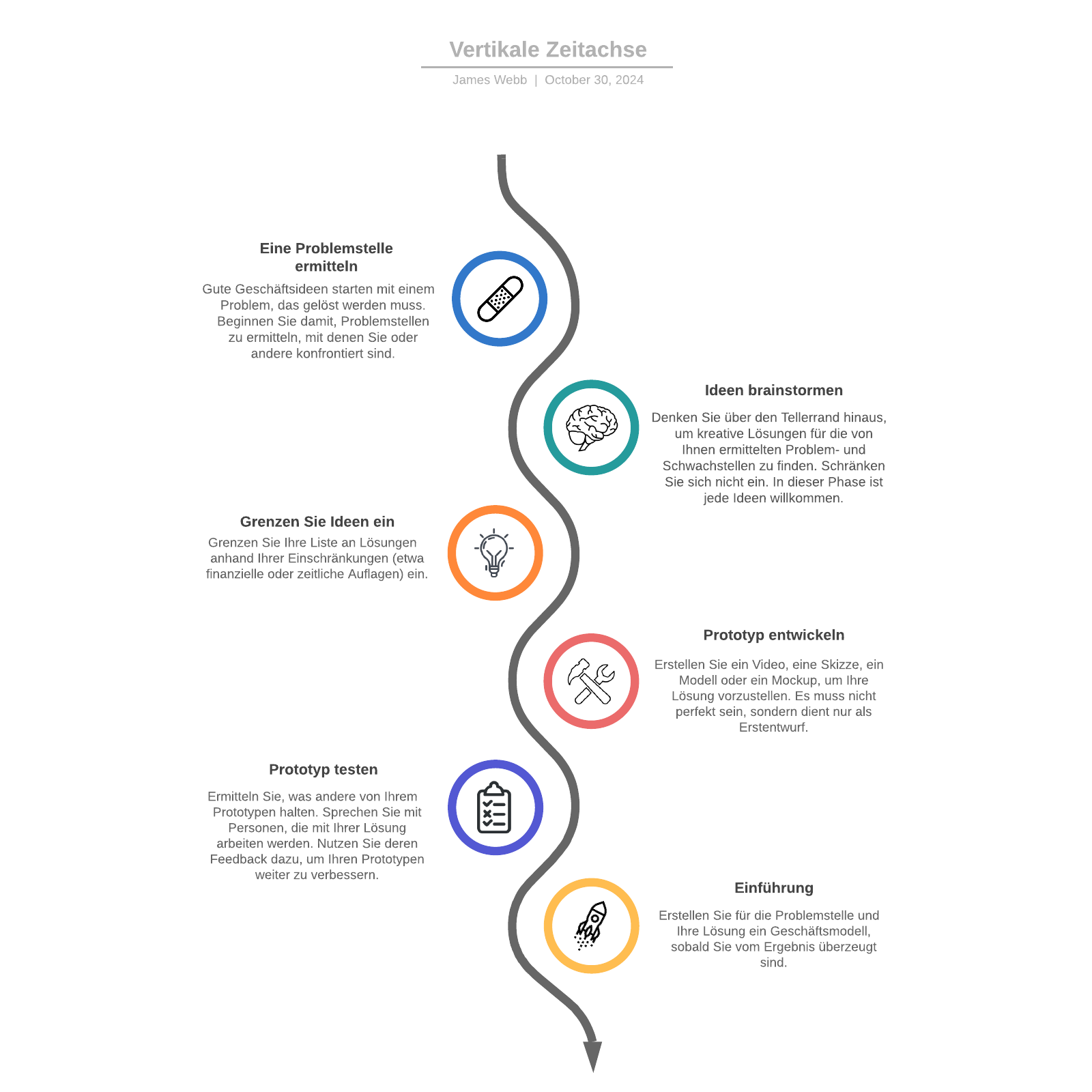 Modelo de cronograma de marcos de projetos