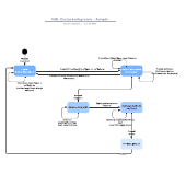 Zustandsdiagramm Beispiel