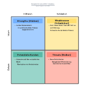 SWOT-Analyse Beispiel