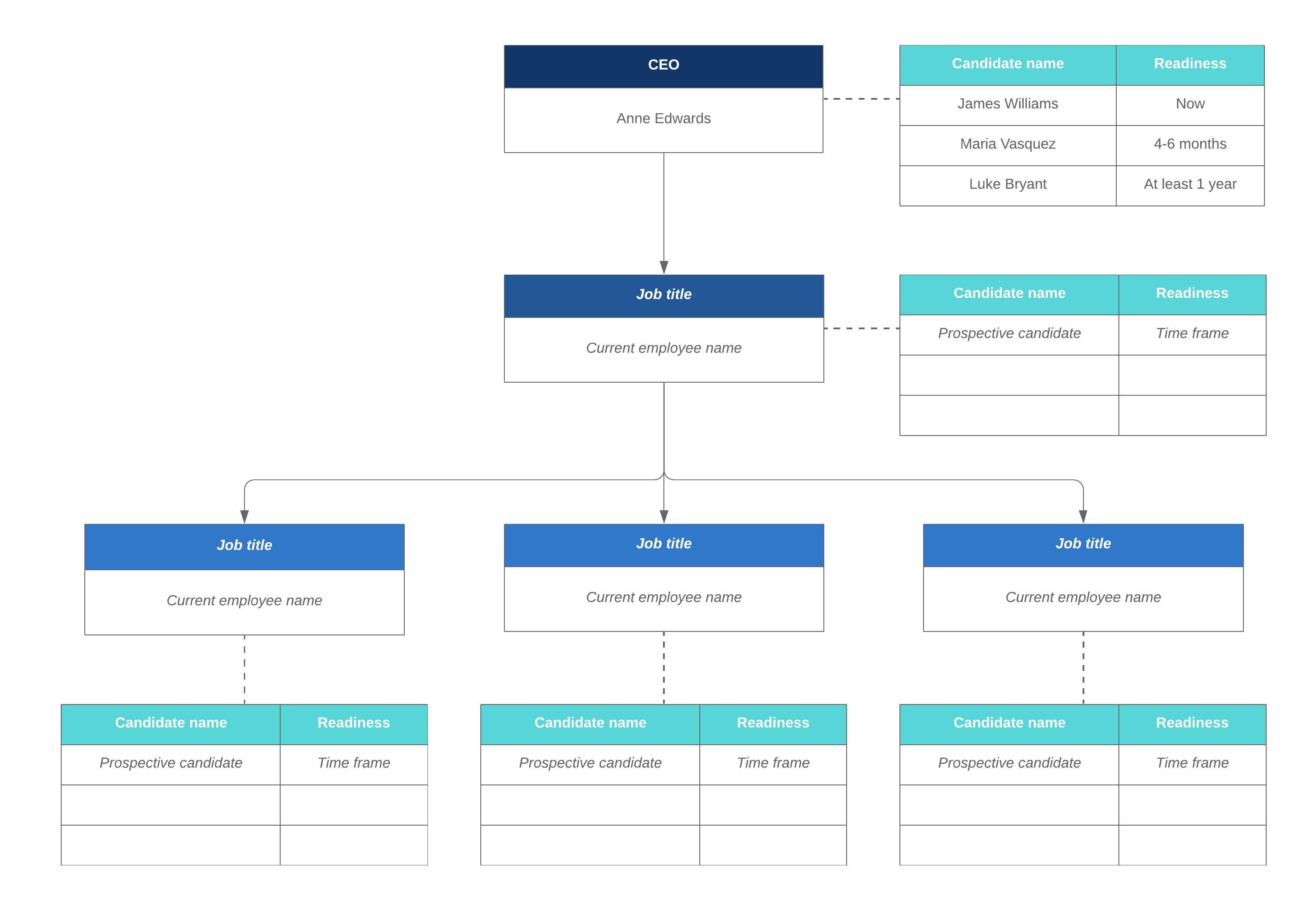 succession planning org chart template