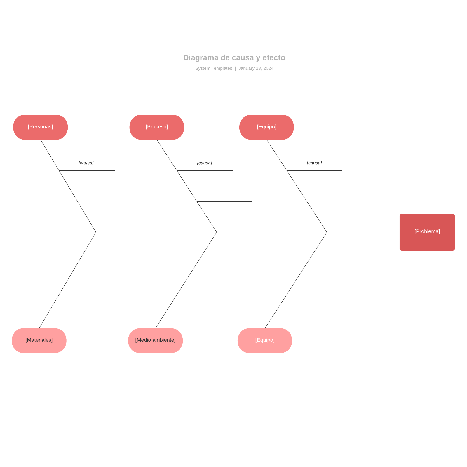 Diagrama de causa y efecto