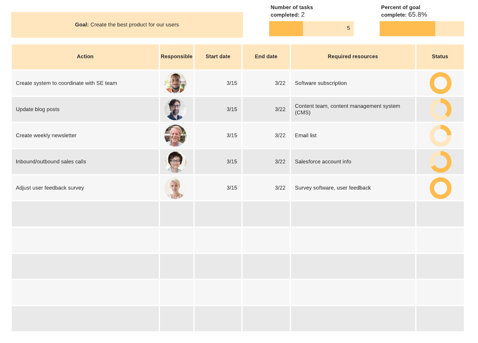 Modèle de plan d’action avec formes dynamiques (cliquez sur l’image pour le modifier en ligne)