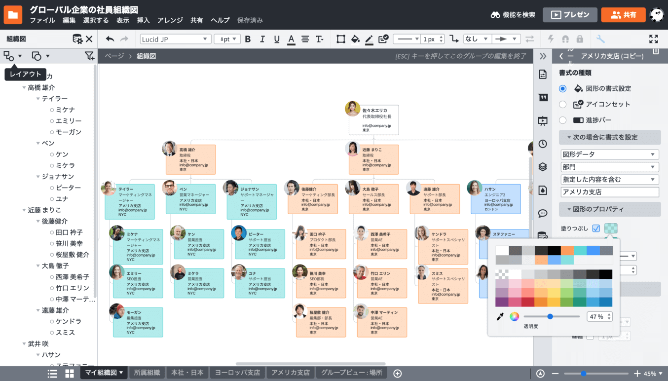 自由自在に組織を管理