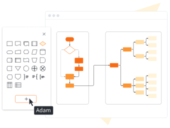 oranje diagram online