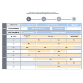 Produktentwicklunsgplan
