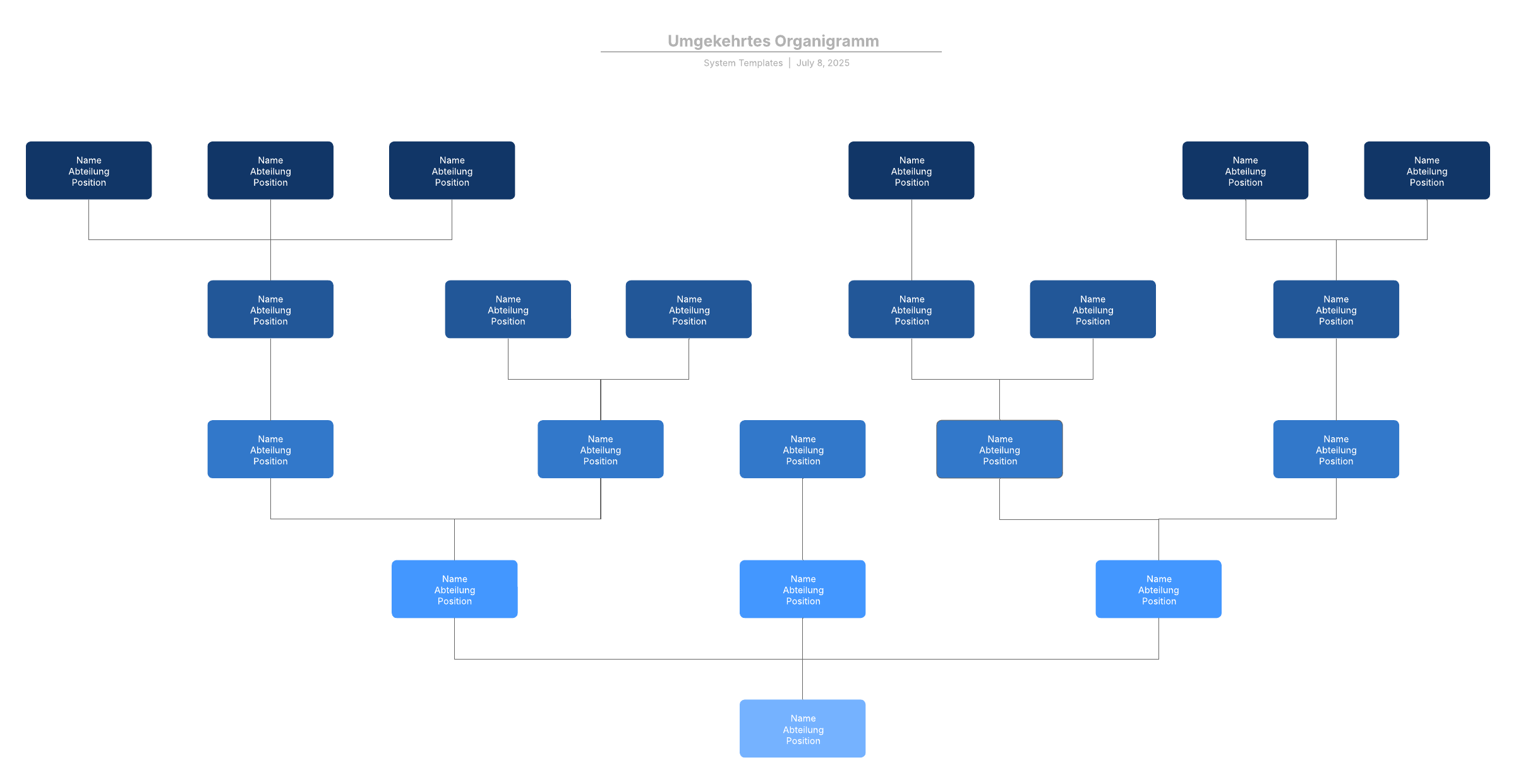 Umgekehrtes Organigramm - Vorlage