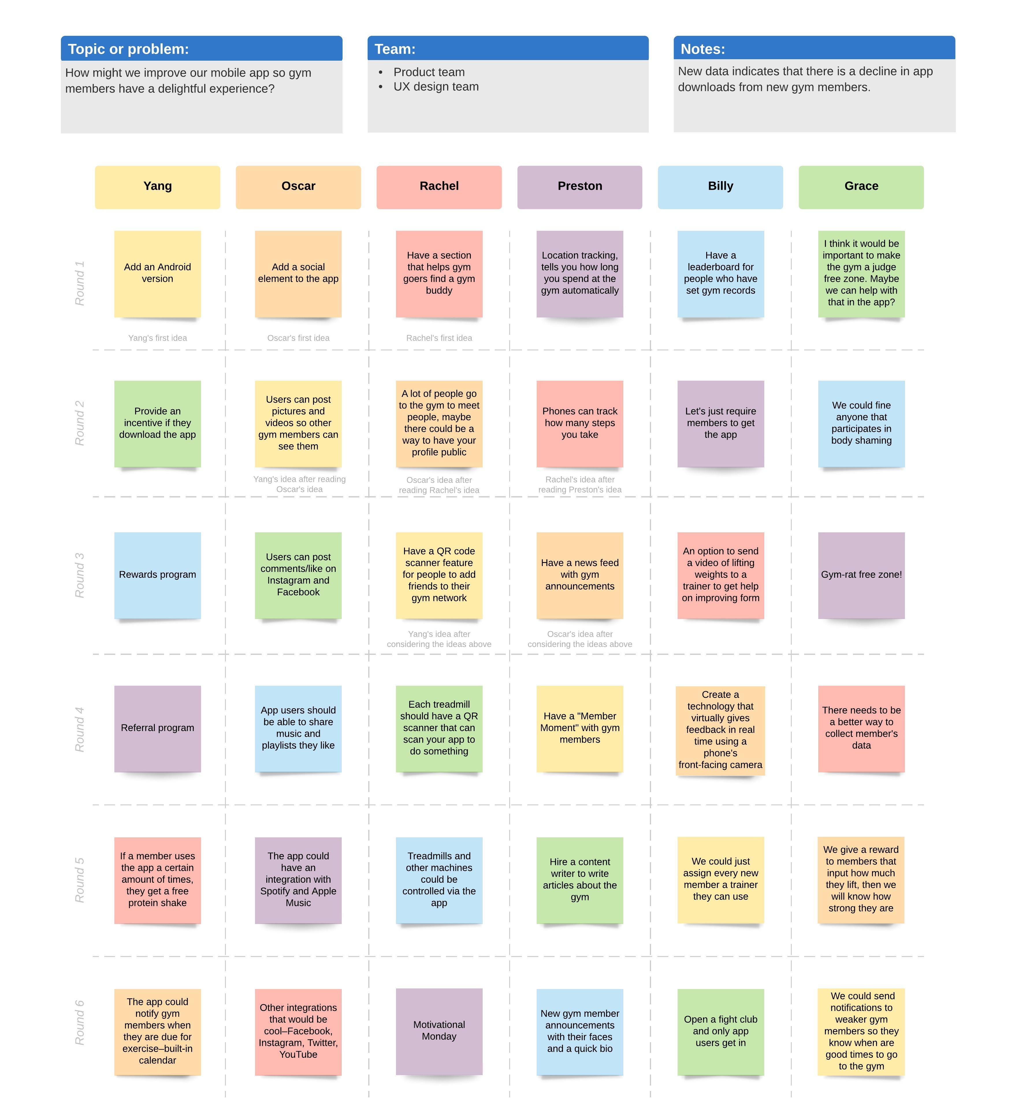 brainwriting template