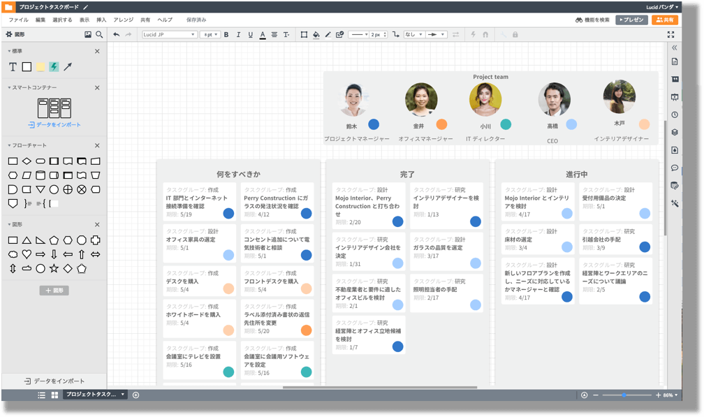 チームのタスク進捗状況が一目で確認できる