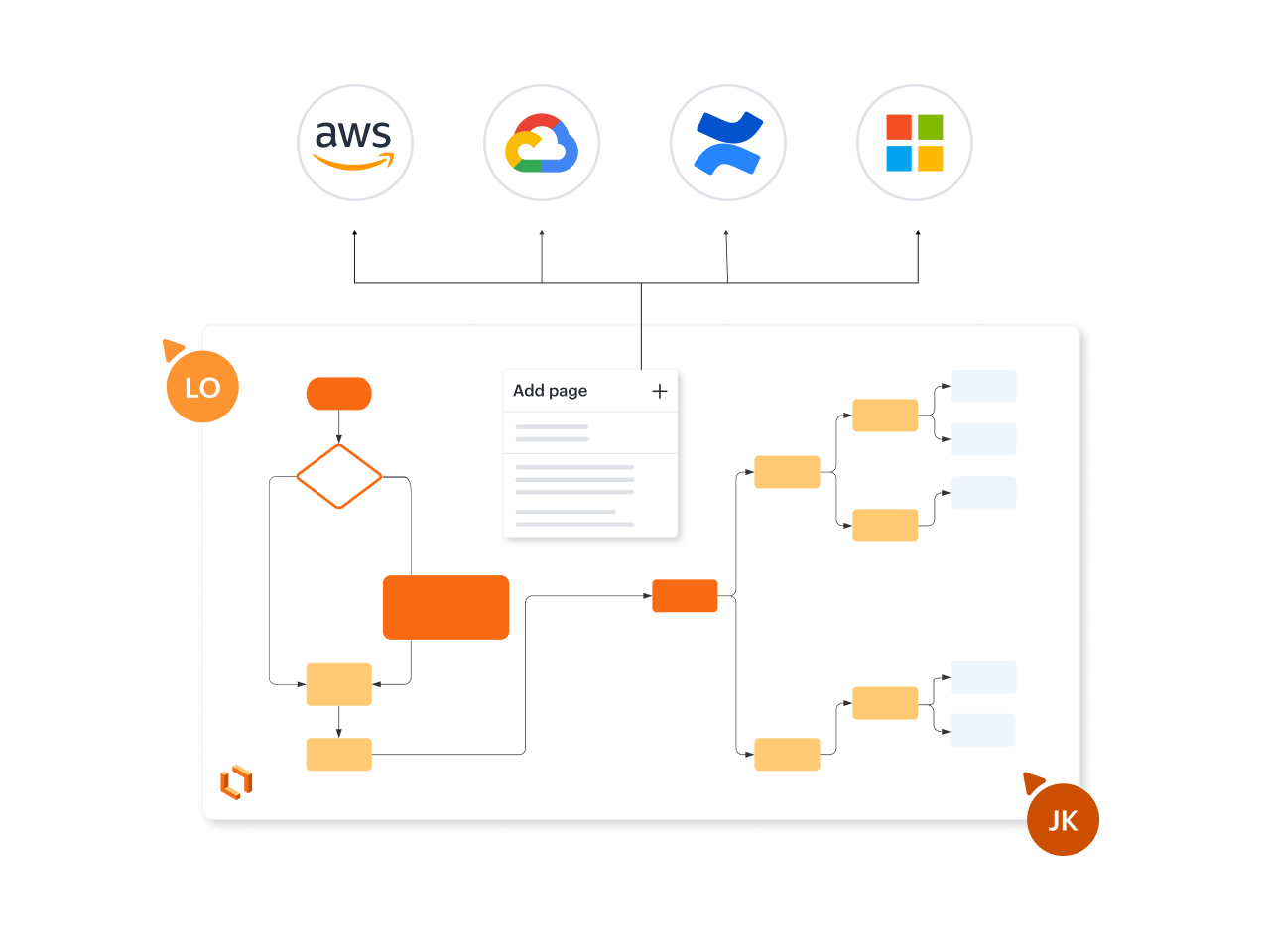 Diagram gedeeld met AWS, Google Workspace, Microsoft 365 