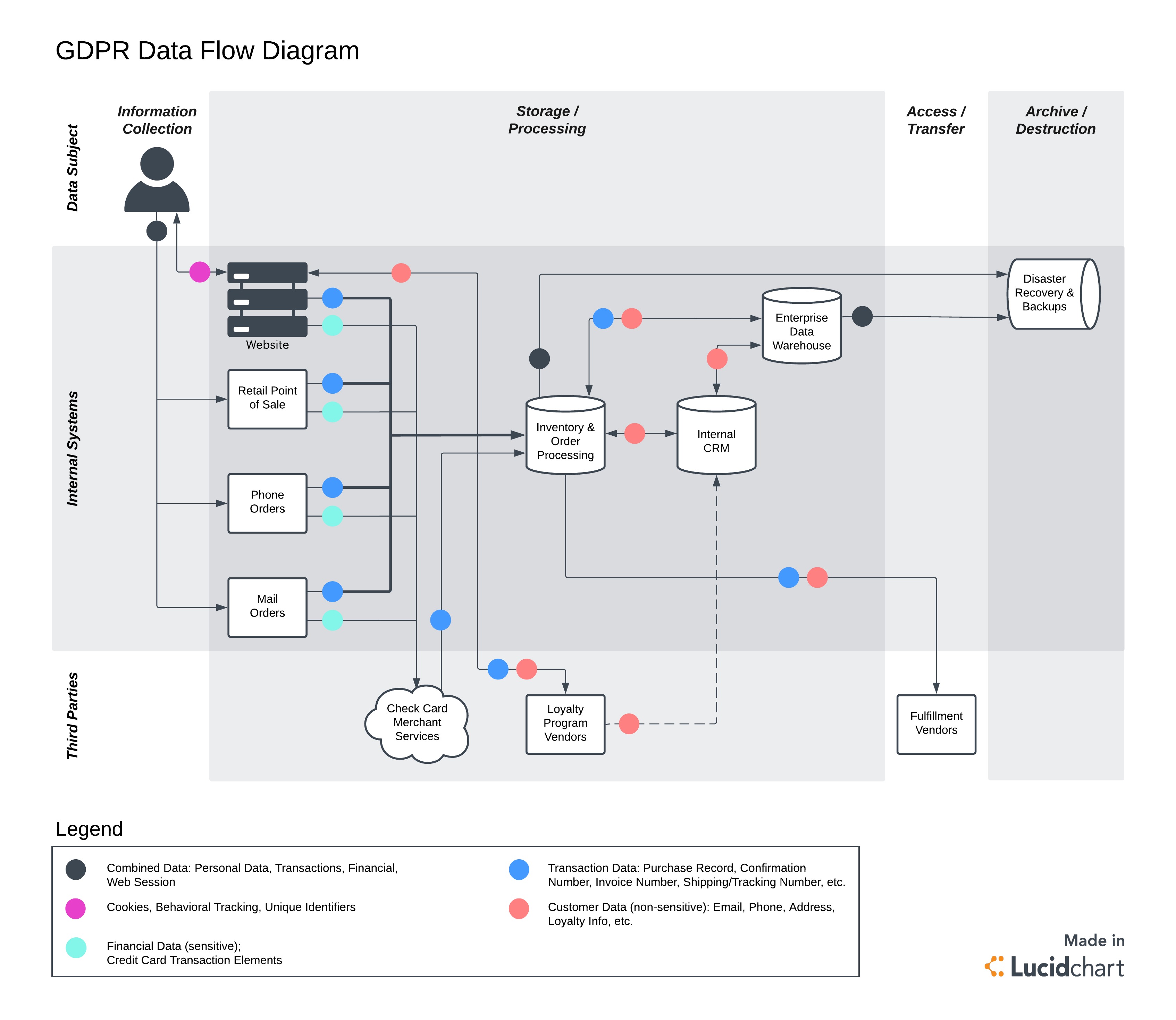 Flussdiagramm des Datenmapping-Prozesses