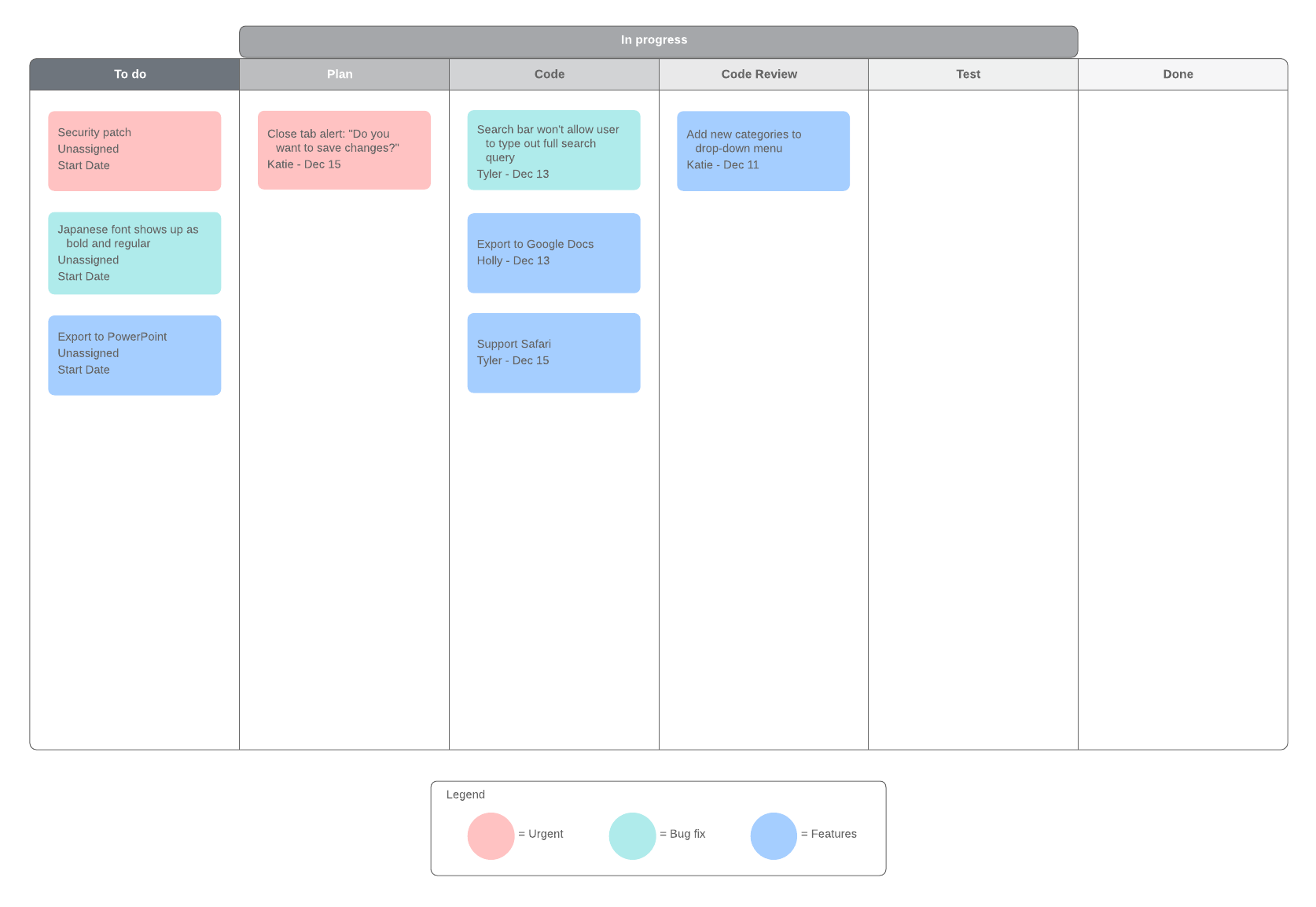 exemplo de quadro kanban