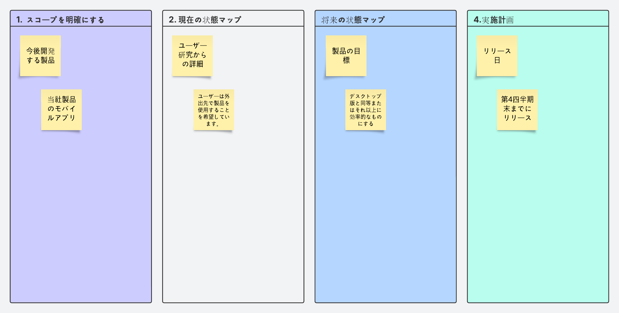 バリューストリームマップ (VSM) テンプレート