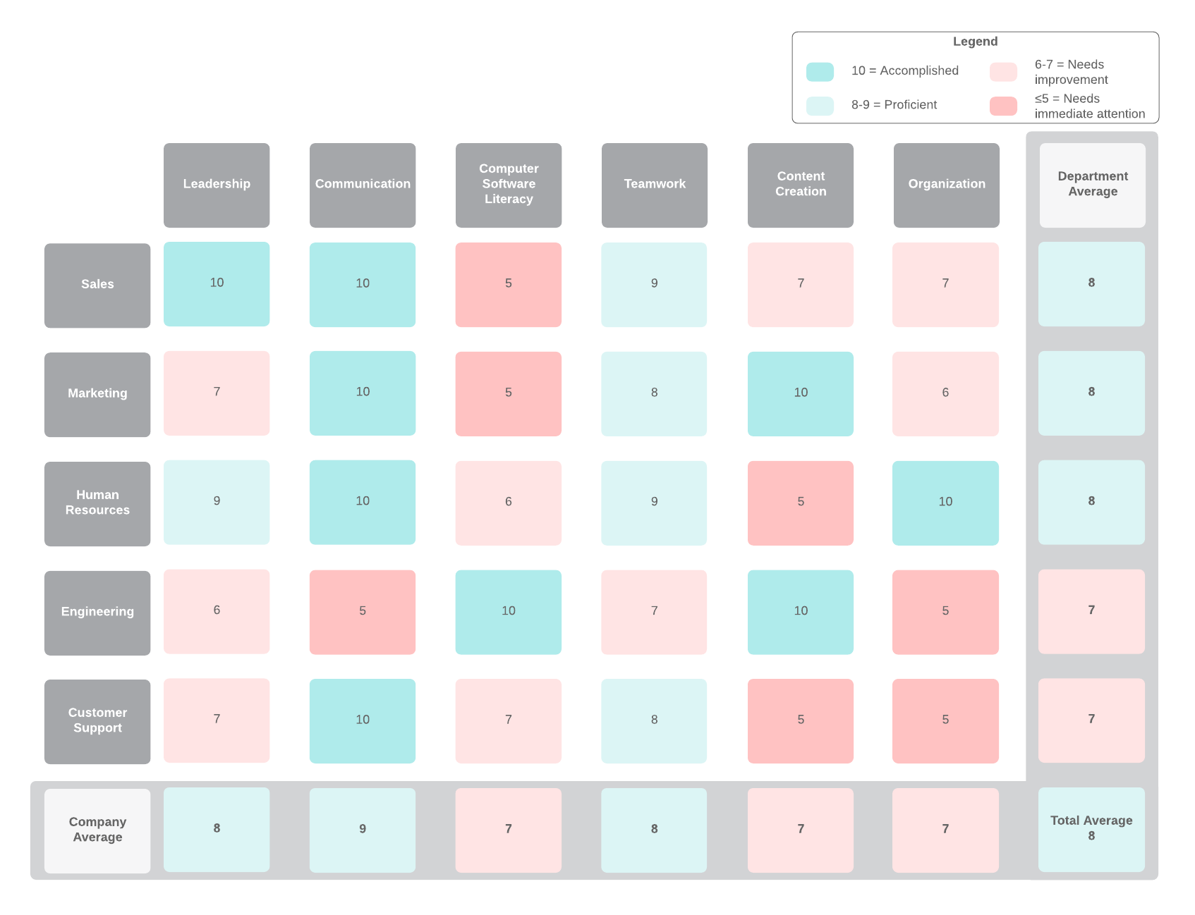 skills inventory by department