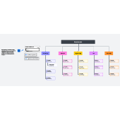 Projektstrukturplan Vorlage Lucidspark